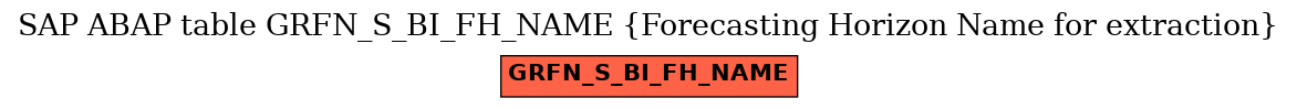 E-R Diagram for table GRFN_S_BI_FH_NAME (Forecasting Horizon Name for extraction)