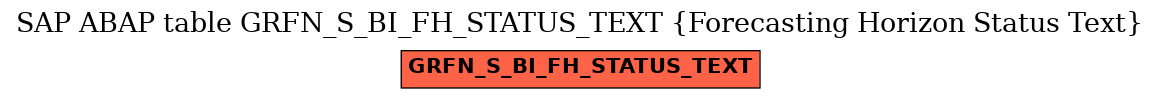 E-R Diagram for table GRFN_S_BI_FH_STATUS_TEXT (Forecasting Horizon Status Text)