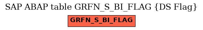 E-R Diagram for table GRFN_S_BI_FLAG (DS Flag)