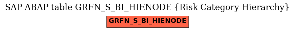 E-R Diagram for table GRFN_S_BI_HIENODE (Risk Category Hierarchy)