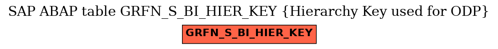 E-R Diagram for table GRFN_S_BI_HIER_KEY (Hierarchy Key used for ODP)