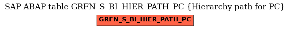 E-R Diagram for table GRFN_S_BI_HIER_PATH_PC (Hierarchy path for PC)