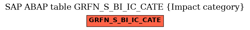 E-R Diagram for table GRFN_S_BI_IC_CATE (Impact category)