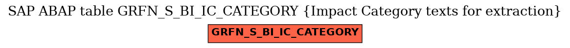 E-R Diagram for table GRFN_S_BI_IC_CATEGORY (Impact Category texts for extraction)