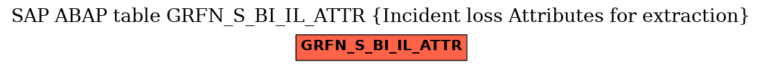 E-R Diagram for table GRFN_S_BI_IL_ATTR (Incident loss Attributes for extraction)