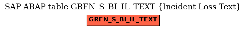 E-R Diagram for table GRFN_S_BI_IL_TEXT (Incident Loss Text)