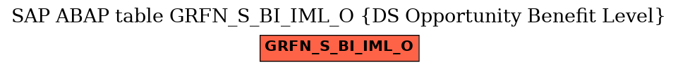 E-R Diagram for table GRFN_S_BI_IML_O (DS Opportunity Benefit Level)