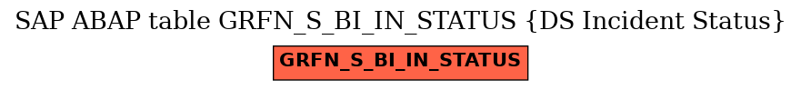 E-R Diagram for table GRFN_S_BI_IN_STATUS (DS Incident Status)