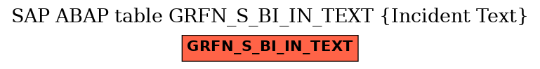 E-R Diagram for table GRFN_S_BI_IN_TEXT (Incident Text)