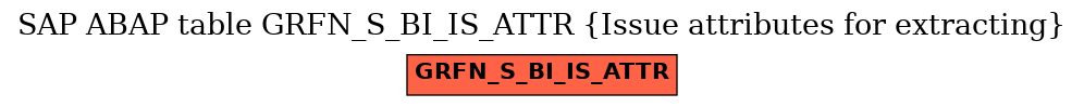 E-R Diagram for table GRFN_S_BI_IS_ATTR (Issue attributes for extracting)