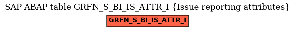 E-R Diagram for table GRFN_S_BI_IS_ATTR_I (Issue reporting attributes)