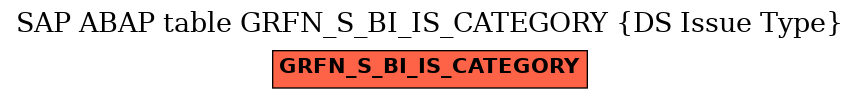 E-R Diagram for table GRFN_S_BI_IS_CATEGORY (DS Issue Type)