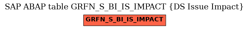 E-R Diagram for table GRFN_S_BI_IS_IMPACT (DS Issue Impact)