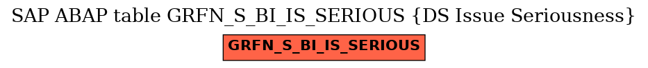 E-R Diagram for table GRFN_S_BI_IS_SERIOUS (DS Issue Seriousness)