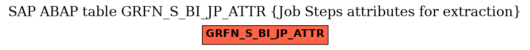 E-R Diagram for table GRFN_S_BI_JP_ATTR (Job Steps attributes for extraction)