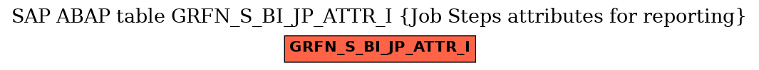 E-R Diagram for table GRFN_S_BI_JP_ATTR_I (Job Steps attributes for reporting)