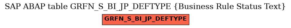 E-R Diagram for table GRFN_S_BI_JP_DEFTYPE (Business Rule Status Text)