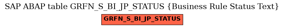 E-R Diagram for table GRFN_S_BI_JP_STATUS (Business Rule Status Text)