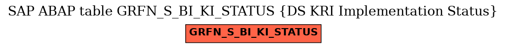 E-R Diagram for table GRFN_S_BI_KI_STATUS (DS KRI Implementation Status)