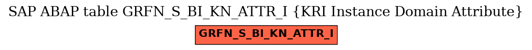 E-R Diagram for table GRFN_S_BI_KN_ATTR_I (KRI Instance Domain Attribute)