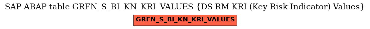 E-R Diagram for table GRFN_S_BI_KN_KRI_VALUES (DS RM KRI (Key Risk Indicator) Values)