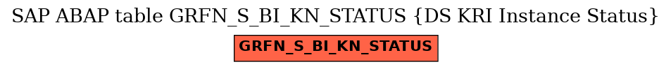 E-R Diagram for table GRFN_S_BI_KN_STATUS (DS KRI Instance Status)