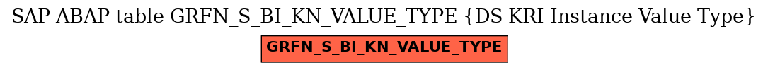 E-R Diagram for table GRFN_S_BI_KN_VALUE_TYPE (DS KRI Instance Value Type)