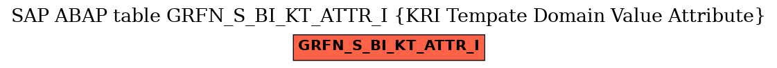 E-R Diagram for table GRFN_S_BI_KT_ATTR_I (KRI Tempate Domain Value Attribute)