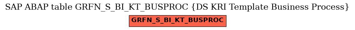 E-R Diagram for table GRFN_S_BI_KT_BUSPROC (DS KRI Template Business Process)