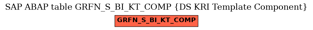 E-R Diagram for table GRFN_S_BI_KT_COMP (DS KRI Template Component)