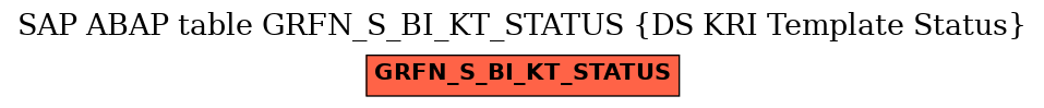 E-R Diagram for table GRFN_S_BI_KT_STATUS (DS KRI Template Status)