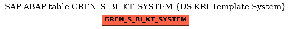 E-R Diagram for table GRFN_S_BI_KT_SYSTEM (DS KRI Template System)