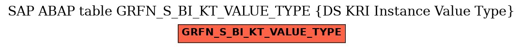 E-R Diagram for table GRFN_S_BI_KT_VALUE_TYPE (DS KRI Instance Value Type)