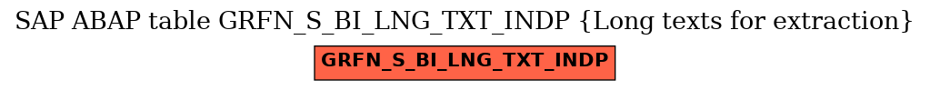 E-R Diagram for table GRFN_S_BI_LNG_TXT_INDP (Long texts for extraction)