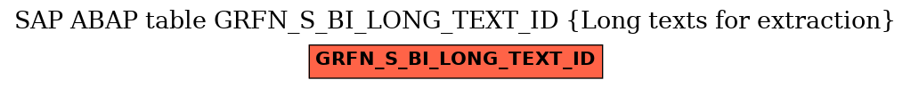 E-R Diagram for table GRFN_S_BI_LONG_TEXT_ID (Long texts for extraction)