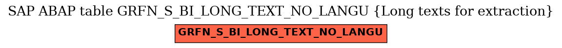 E-R Diagram for table GRFN_S_BI_LONG_TEXT_NO_LANGU (Long texts for extraction)