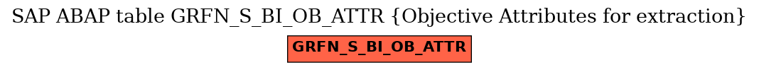 E-R Diagram for table GRFN_S_BI_OB_ATTR (Objective Attributes for extraction)