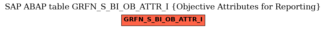 E-R Diagram for table GRFN_S_BI_OB_ATTR_I (Objective Attributes for Reporting)