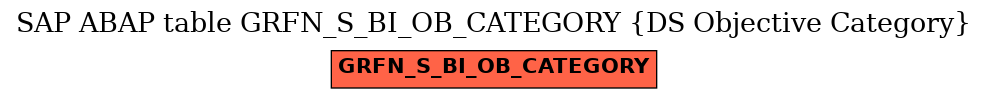 E-R Diagram for table GRFN_S_BI_OB_CATEGORY (DS Objective Category)