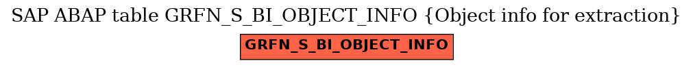 E-R Diagram for table GRFN_S_BI_OBJECT_INFO (Object info for extraction)