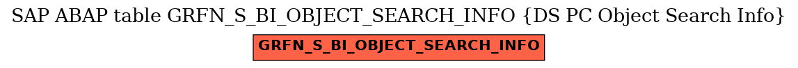 E-R Diagram for table GRFN_S_BI_OBJECT_SEARCH_INFO (DS PC Object Search Info)