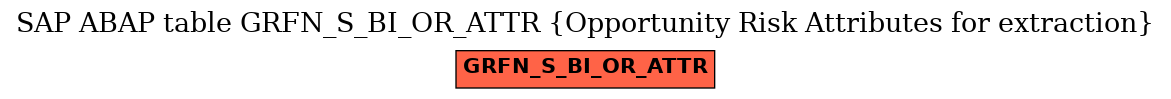 E-R Diagram for table GRFN_S_BI_OR_ATTR (Opportunity Risk Attributes for extraction)