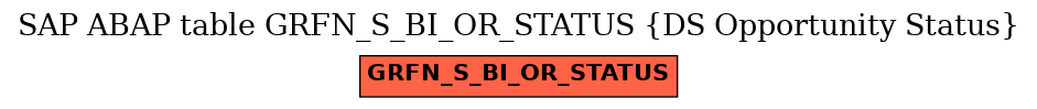 E-R Diagram for table GRFN_S_BI_OR_STATUS (DS Opportunity Status)