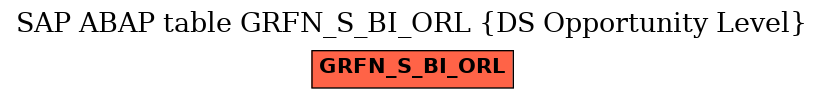 E-R Diagram for table GRFN_S_BI_ORL (DS Opportunity Level)