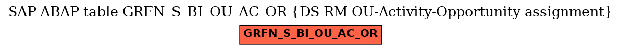 E-R Diagram for table GRFN_S_BI_OU_AC_OR (DS RM OU-Activity-Opportunity assignment)