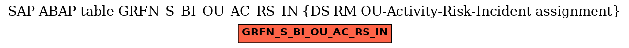 E-R Diagram for table GRFN_S_BI_OU_AC_RS_IN (DS RM OU-Activity-Risk-Incident assignment)