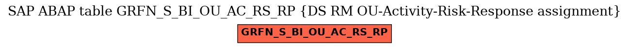 E-R Diagram for table GRFN_S_BI_OU_AC_RS_RP (DS RM OU-Activity-Risk-Response assignment)