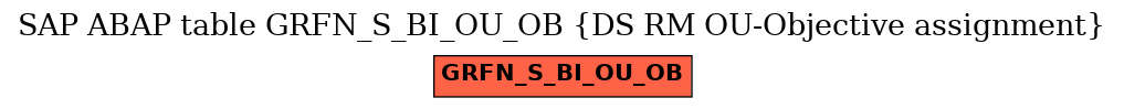 E-R Diagram for table GRFN_S_BI_OU_OB (DS RM OU-Objective assignment)