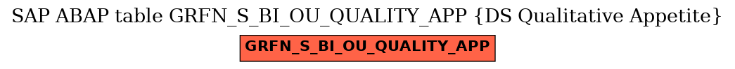 E-R Diagram for table GRFN_S_BI_OU_QUALITY_APP (DS Qualitative Appetite)