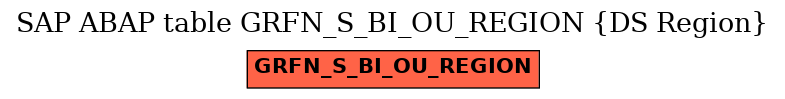 E-R Diagram for table GRFN_S_BI_OU_REGION (DS Region)